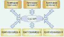 Информационная безопасность
