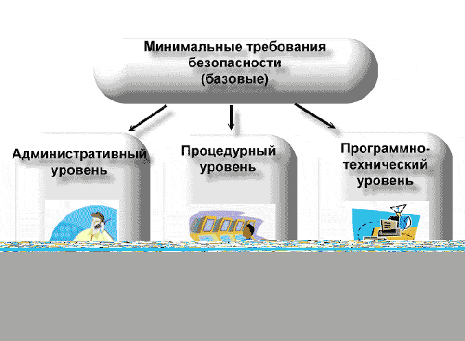 Информационная безопасность
