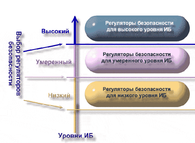 Информационная безопасность
