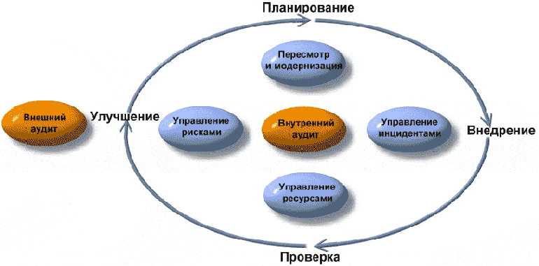 Информационная безопасность

