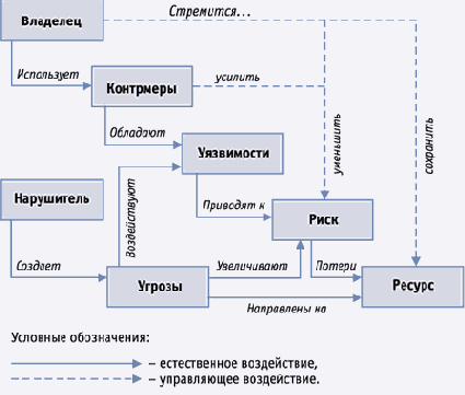 Информационная безопасность