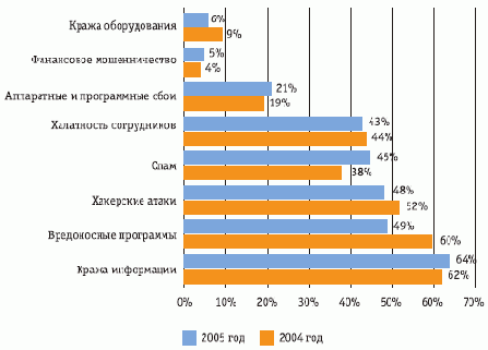 Информационная безопасность
