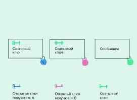 Информационная безопасность
