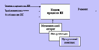 Информационная безопасность