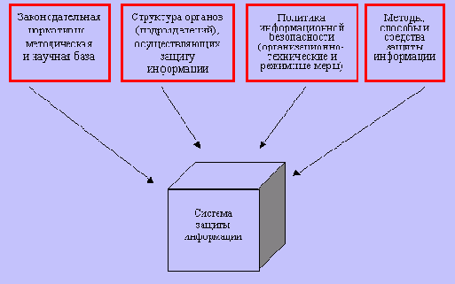 Информационная безопасность