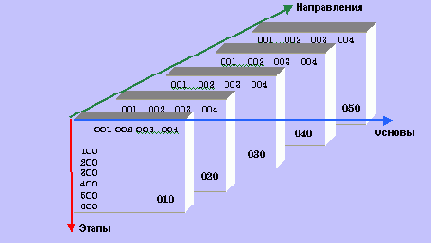 Информационная безопасность