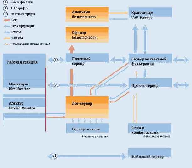 Информационная безопасность
