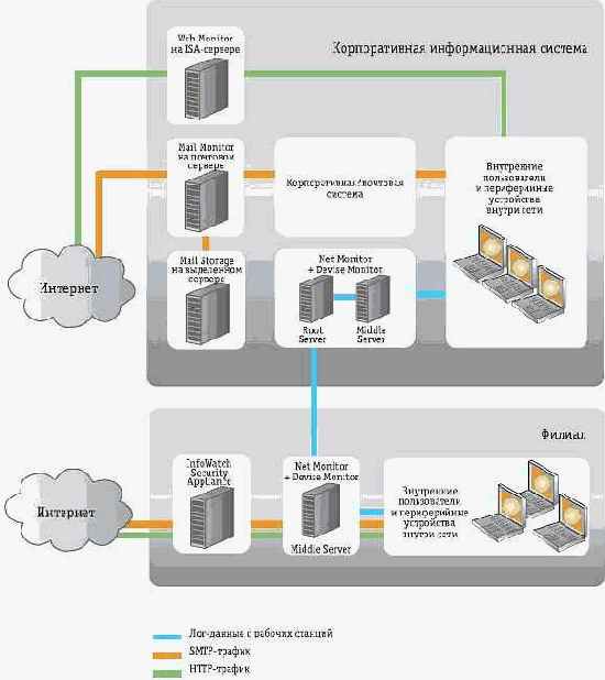 Информационная безопасность
