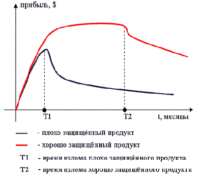 Информационная безопасность
