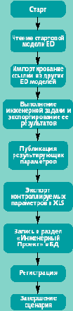 IT консалтинг - статьи
