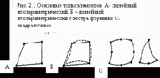 Ansys руководство пользователя
