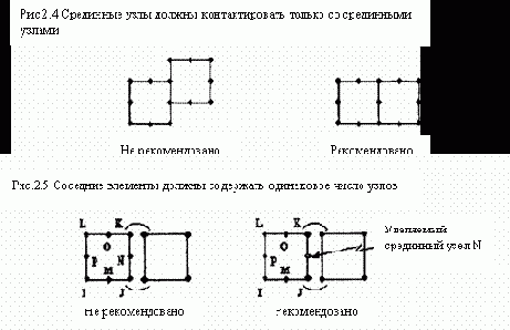 Ansys руководство пользователя