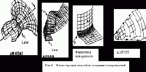 Ansys руководство пользователя