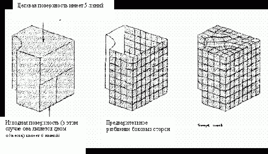 Ansys руководство пользователя
