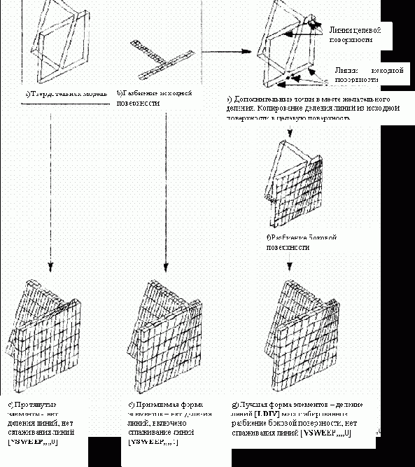 Ansys руководство пользователя