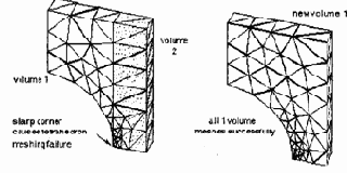 Ansys руководство пользователя