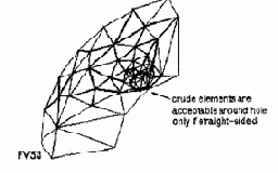 Ansys руководство пользователя