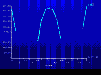 Введение в ANSYS