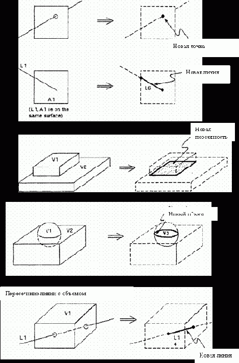 Порядок работы в ANSYS
