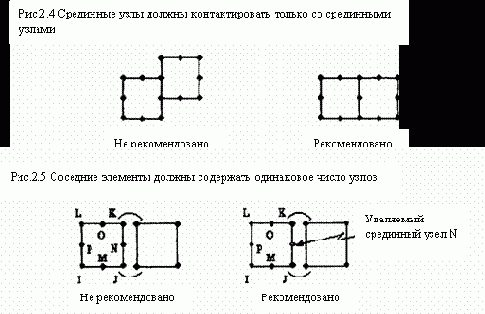 Порядок работы в ANSYS
