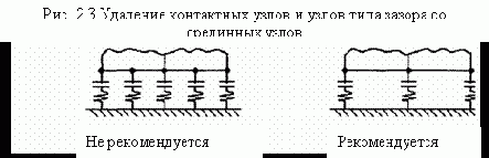 Порядок работы в ANSYS
