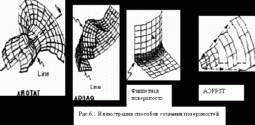 Порядок работы в ANSYS