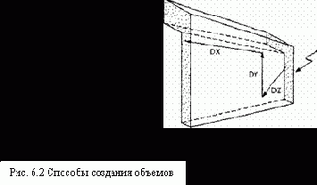 Порядок работы в ANSYS
