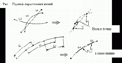 Порядок работы в ANSYS
