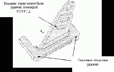 Порядок работы в ANSYS
