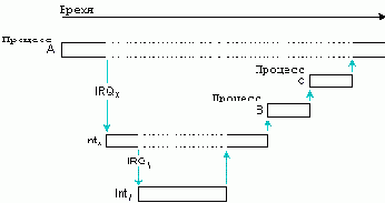 Операционная система QNX 4. Архитектура системы