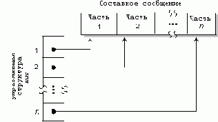 Операционная система QNX 4. Архитектура системы