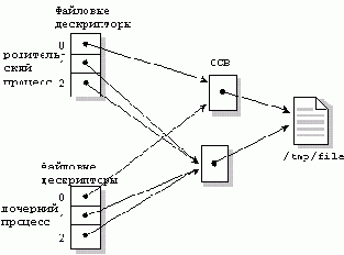 Операционная система QNX 4. Архитектура системы