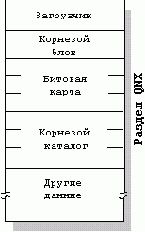 Операционная система QNX 4. Архитектура системы