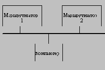 Введение в IP сети
