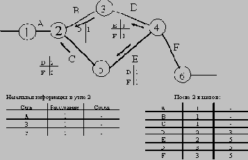 Введение в IP сети
