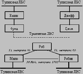 Введение в IP сети
