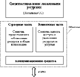 Сетевые операционные системы
