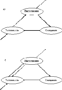 Сетевые операционные системы
