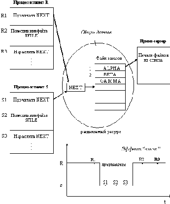 Сетевые операционные системы
