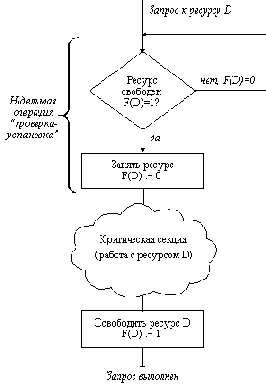 Сетевые операционные системы
