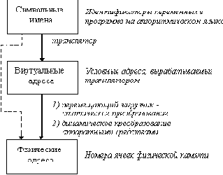 Сетевые операционные системы
