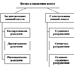 Сетевые операционные системы
