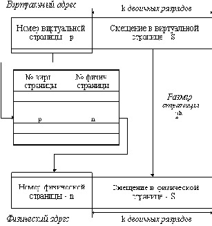Сетевые операционные системы
