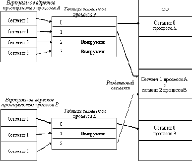 Сетевые операционные системы
