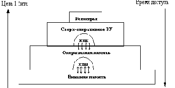 Сетевые операционные системы
