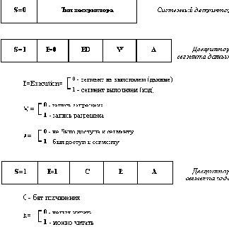 Сетевые операционные системы
