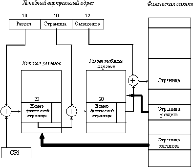 Сетевые операционные системы

