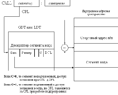 Сетевые операционные системы
