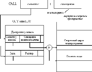 Сетевые операционные системы

