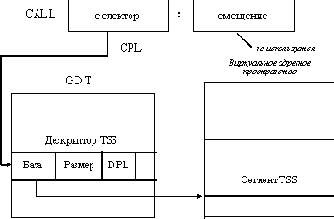 Сетевые операционные системы
